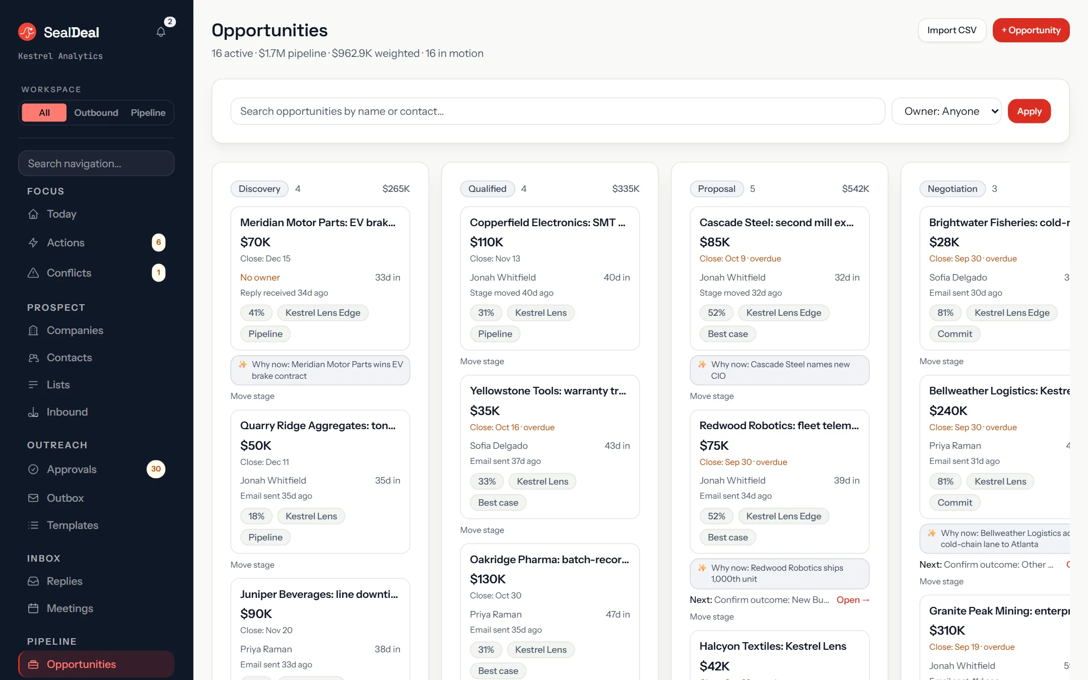 The SealDeal pipeline board: deal cards in Discovery, Qualified, Proposal and Negotiation columns, each with value, close date, owner, time in stage and forecast category, and a pipeline and weighted total at the top.